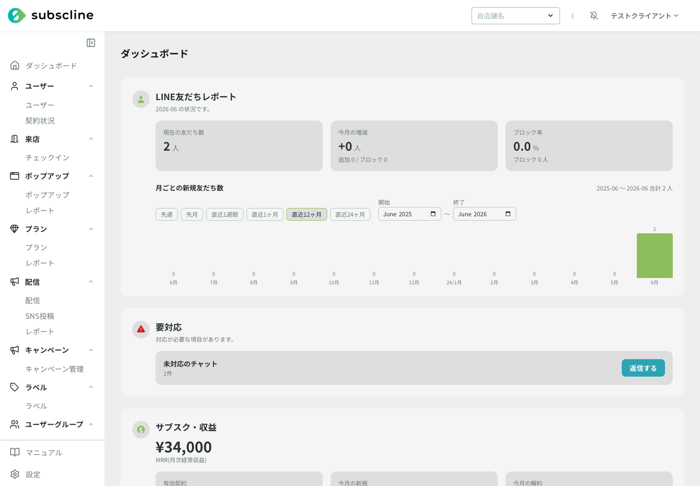 管理画面のダッシュボード