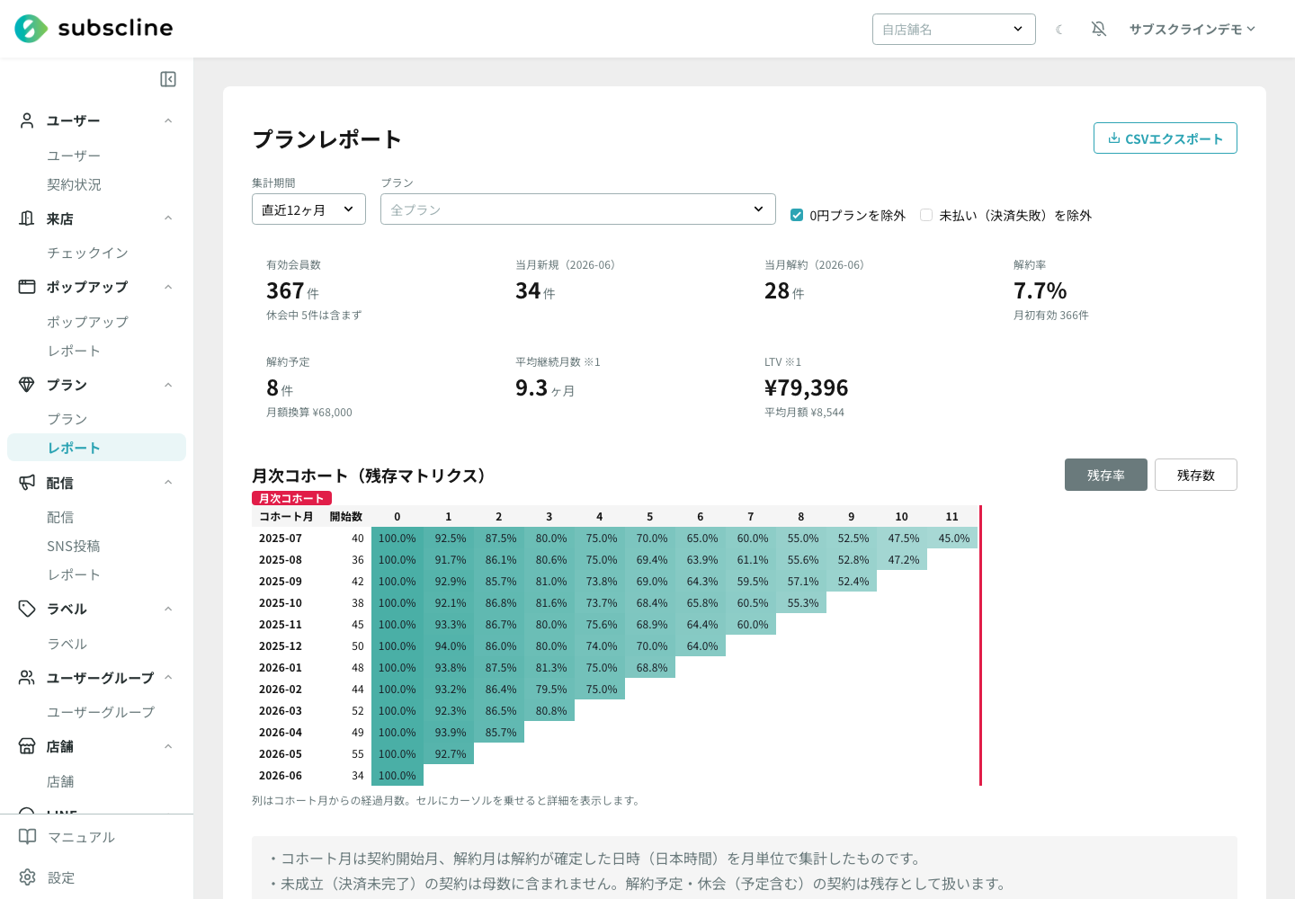 月次コホート残存マトリクス