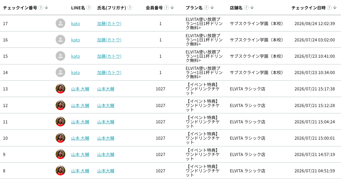 チェックイン一覧の表（チェックイン番号・LINE名・氏名・会員番号・プラン名・店舗名・チェックイン日時）