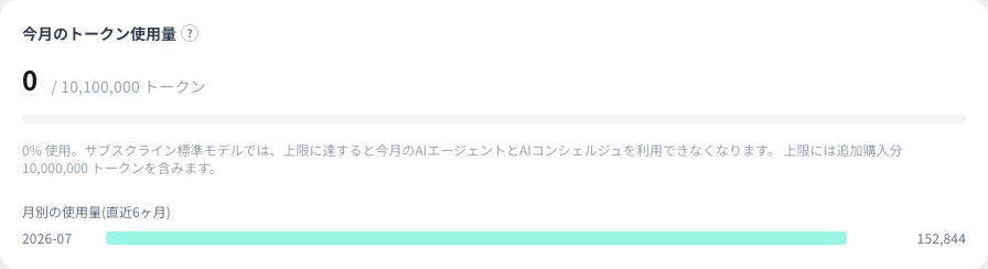 今月のトークン使用量（使用率バーと月別の推移）