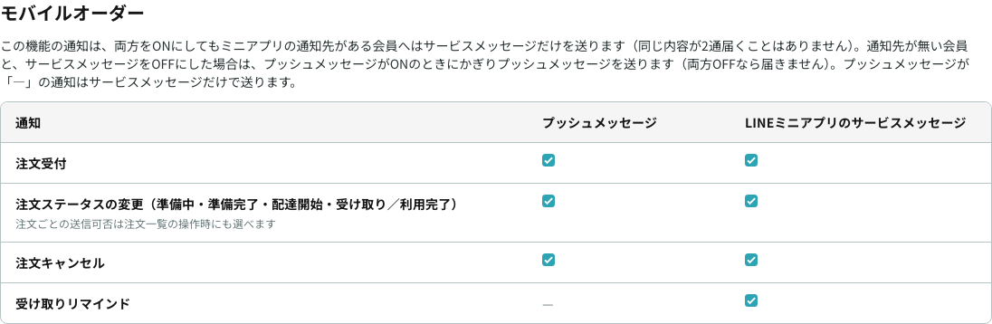 モバイルオーダーグループの表と、サービスメッセージ優先の注記