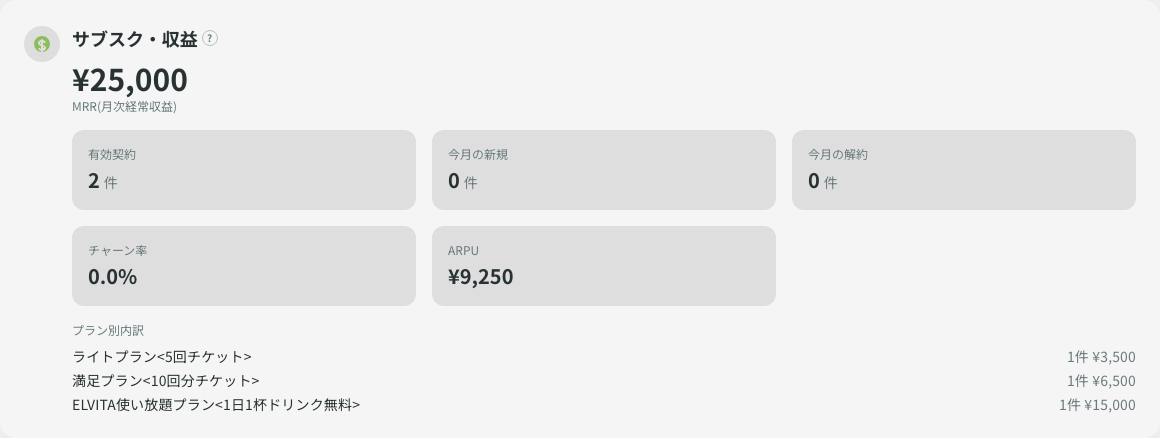 サブスク・収益カード