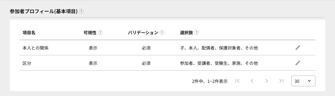 参加者プロフィール(基本項目)の一覧